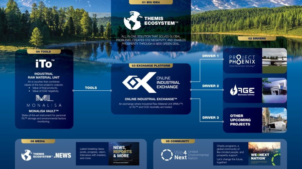 Asset Management Firms Embrace Themis Ecosystem: A Vision for the Future